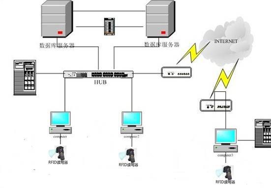 balilan.com#balilan-rfid-eam_2.png